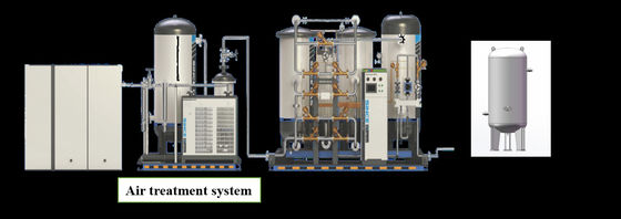 Qualität PSA-Stickstoffgenerator mit großer Kapazität für den Annealeschutz 5 - 5000 Nm3/H usine